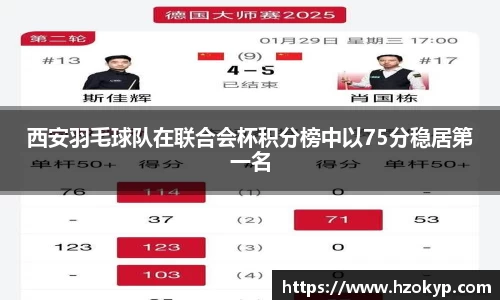 西安羽毛球队在联合会杯积分榜中以75分稳居第一名